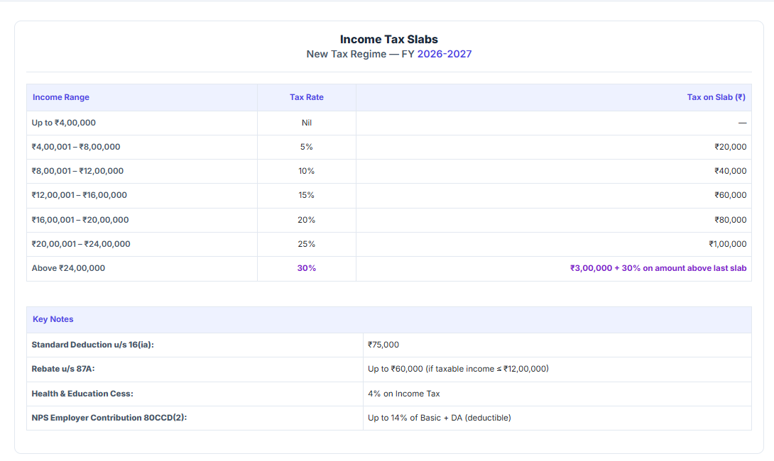 Income Tax Slabs