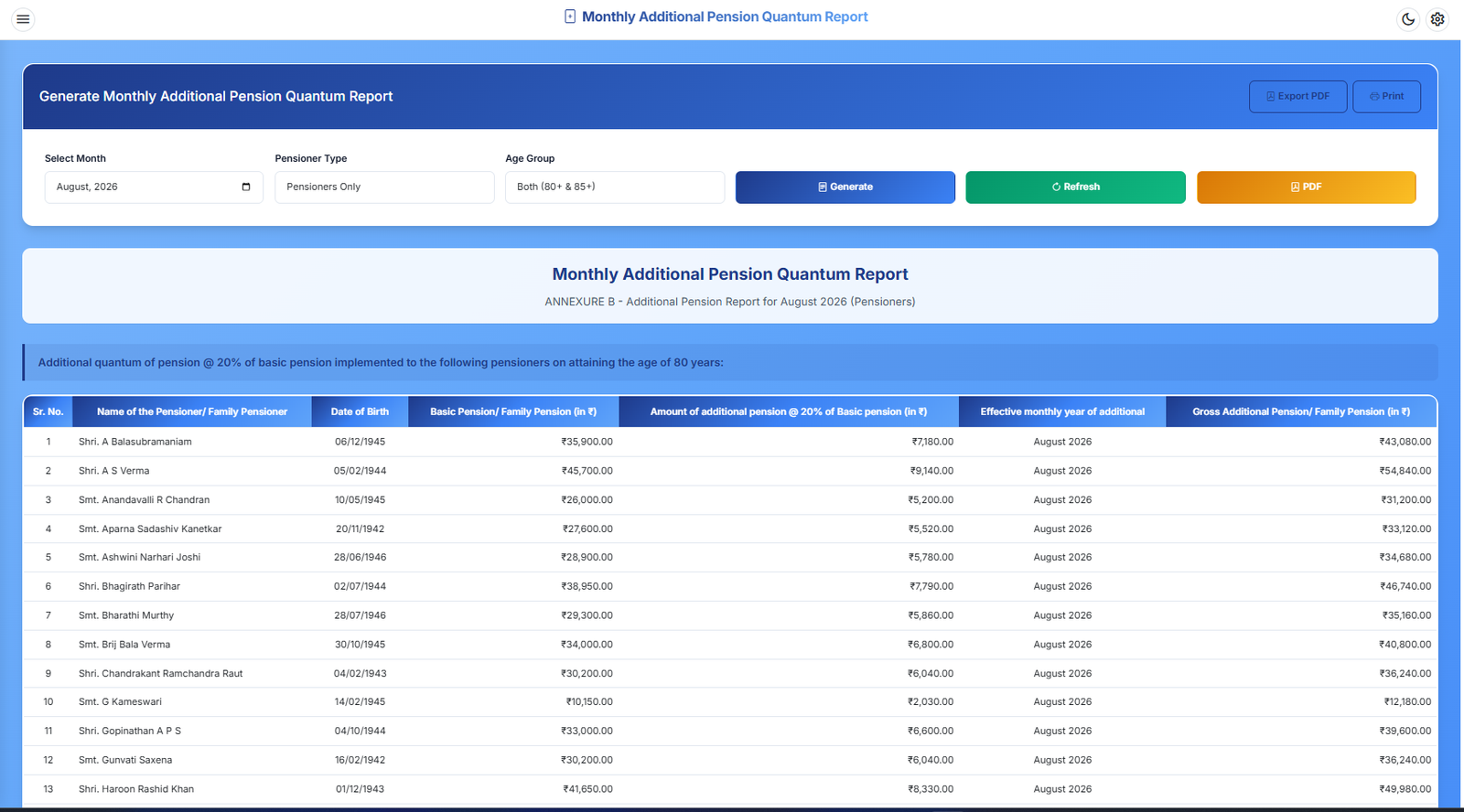 Statutory Reporting Output